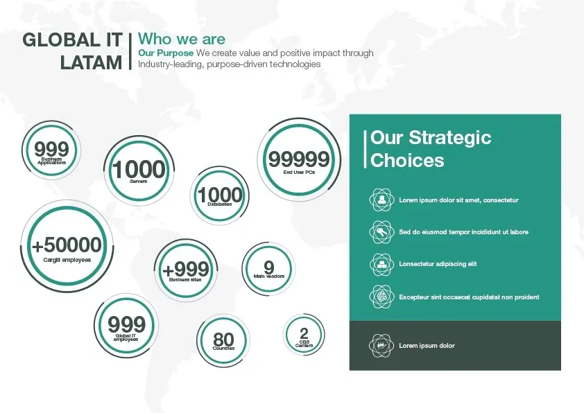Diseño de presentación infográfica / Cargill Internacional — imagen 1