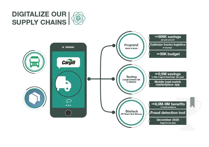 Diseño de presentación infográfica / Cargill Internacional — imagen 4