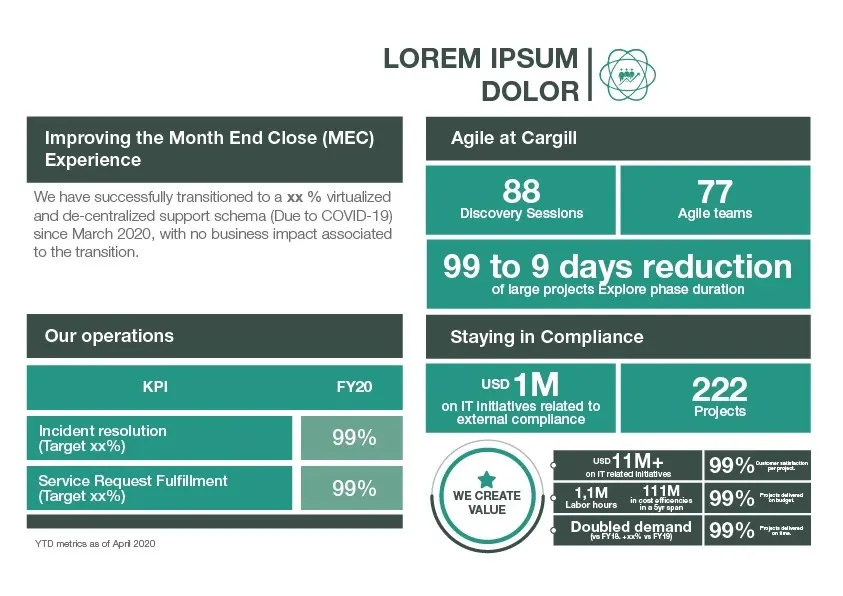Diseño de presentación infográfica / Cargill Internacional — imagen 6